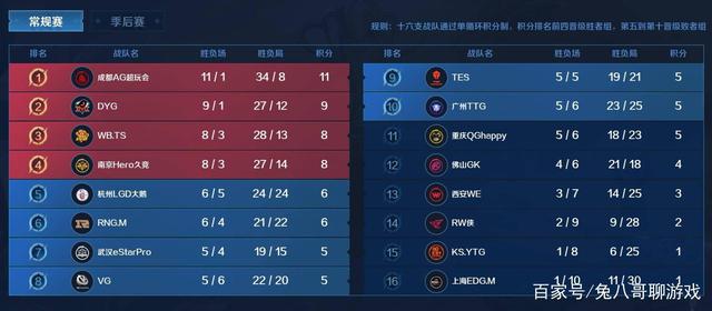 将成为检验